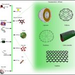 nanoteknoloji